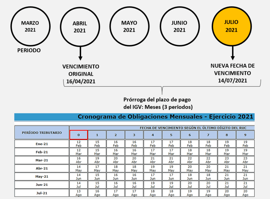 IGV JUSTO – PRORROGA DEL PAGO IGV IGV JUSTO – PRORROGA DEL PAGO IGV IGV JUSTO – PRORROGA DEL PAGO IGV